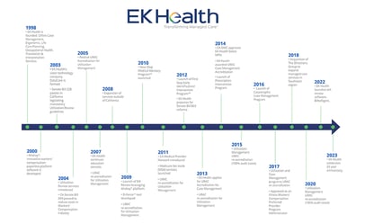 EK-Health---Company-Timeline-2023-resize2